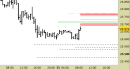 Future Dax intraday: nuovo segnale