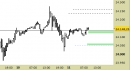 E.mini Nasdaq100 intraday: rivisti tutti i livelli