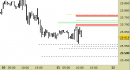 Future Dax intraday: nessuna modifica fino al pomeriggio