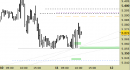 Future EuroStoxx50 intraday: alzato il supporto principale