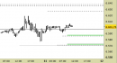 E.mini SP500 intraday: prezzi stabili, nessuna modifica
