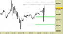 E.mini Nasdaq100 intraday: prendiamo profitto e attendiamo indicazioni