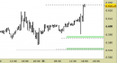 E.mini SP500 intraday: prezzi sul primo target, liquidiamo la posizione