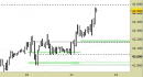 Future FtseMib intraday: prendiamo profitto e attendiamo segnali