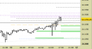 E.mini Nasdaq100 intraday: nuovi riferimenti fino a domani