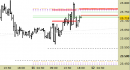 Future Dax intraday: nuovo segnale