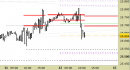 Future Dax intraday: abbassate le resistenze