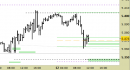 Future EuroStoxx50 intraday: prezzi in arretramento sui supporti