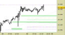 E.mini Nasdaq100 intraday: chiudiamo il long, attendiamo segnali