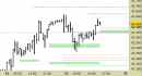 Future FtseMib intraday: alzato il supporto e regolati gli obiettivi