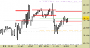 Future Dax intraday: liquidiamo la posizione e attendiamo indicazioni