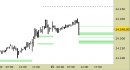 E.mini Nasdaq100 intraday: prezzi in arretramenti sui nuovi supporti