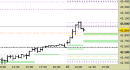 future DAX, grafico a barre da 30 minuti. Prezzi al 15/09/25, ore 11.27, last 23766