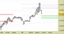 future e.mini Nasdaq, grafico a barre da 30 minuti, prezzi al 15/09/25, ore 14.31, last 24389.50
