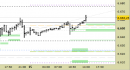 E.mini SP500 intraday: alzati i supporti