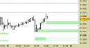 future e.mini Nasdaq, grafico a barre da 30 minuti, prezzi al 15/09/25, ore 15.58, last 24492.25