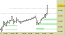 future FtseMib, grafico a barre da 30 minuti. Prezzi al 15/09/25, ore 16.11, last 42970