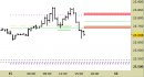 Future Dax intraday: chiuso il long sul target, nuovo segnale