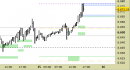 E.mini SP500 intraday: in attesa di nuovi segnali