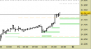 E.mini Nasdaq100 intraday: nuovo segnale