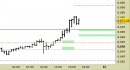 E.mini SP500 intraday: nuovo segnale