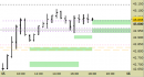 Future FtseMib intraday: stretti tutti i livelli fino a domani