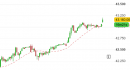 Future FtseMib intraday: prezzi sul target