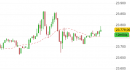 Future Dax intraday: prezzi in avvicinamento alla resistenza