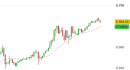 E.mini SP500 intraday: alzato il supporto principale