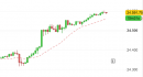 E.mini Nasdaq100 intraday: liquidiamo il long di ieri