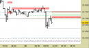 Future Dax intraday: raggiunto il target ribassista
