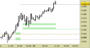 E.mini SP500 intraday: prezzi sul target
