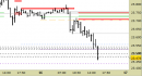 Future Dax intraday: liquidato lo short, attendiamo indicazioni