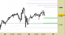 E.mini SP500 intraday: nuovi riferimenti e proiezioni