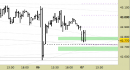 Future FtseMib intraday: prezzi in zona di reazione