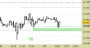 Future Dax intraday: prezzi in zona di reazione