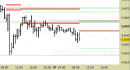 Future EuroStoxx50 intraday: abbassate le resistenze