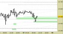 Future Dax intraday: reazione dai supporti in corso