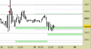 Future Bund intraday: prezzi in zona di reazione