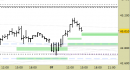 Future FtseMib intraday: chiuso il long sul target, nuovi riferimenti fino a domani