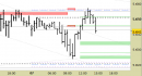 Future EuroStoxx50 intraday: chiuso il long sul target