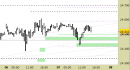 Future Dax intraday: tutti invariati i livelli