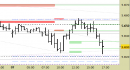 Future EuroStoxx50 intraday: prezzi in area di verifica
