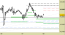 Future FtseMib intraday: aggiornato il supporto principale