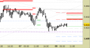 Future EuroStoxx50 intraday: nuovo segnale