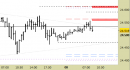 Future Dax intraday: rivisti tutti i livelli, violato l'ex supporto