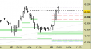 Future FtseMib intraday: chiuso il long, attendiamo indicazioni