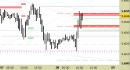 Future EuroStoxx50 intraday: test della resistenza in corso