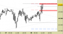 Future Dax intraday: test della resistenza in corso