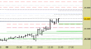 Future Dax intraday: nuovo segnale